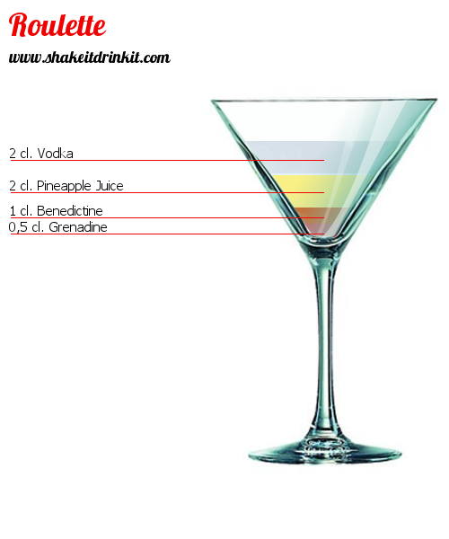 Roulette Cocktail : Recipe, instructions and reviews 