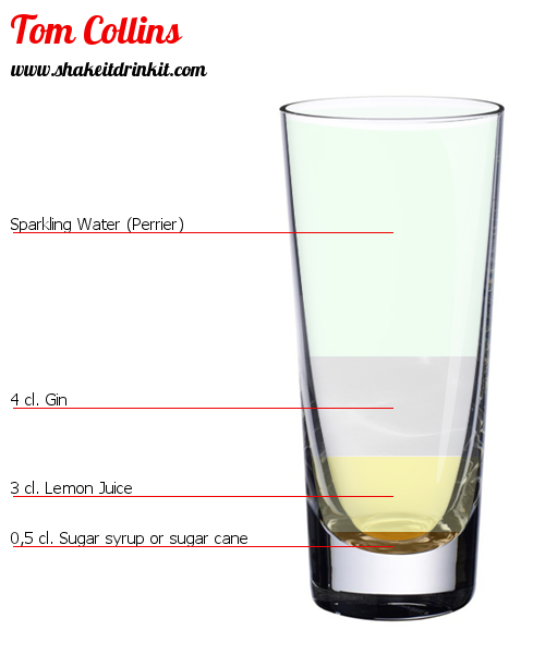 Tom Collins Cocktail Recipe Instructions And Reviews Shakeitdrinkit Com,What Can You Feed Ducks And Turtles