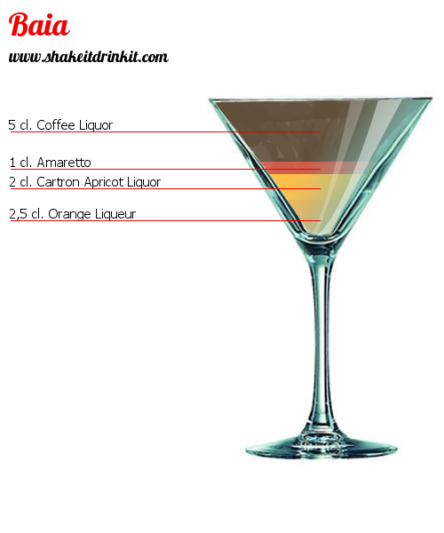 Cocktail Recipe BAIA Cocktail BAIA