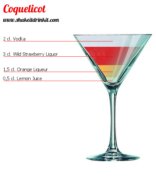 Cocktail Recipe BMW Cocktail BMW