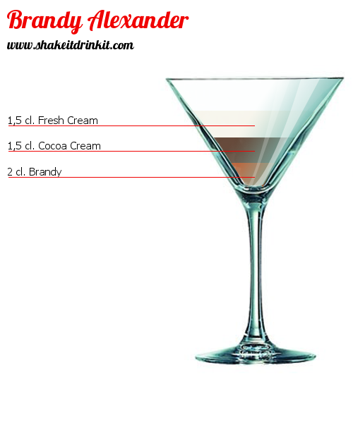 Cocktail Recipe BRANDY ALEXANDER Cocktail BRANDY ALEXANDER