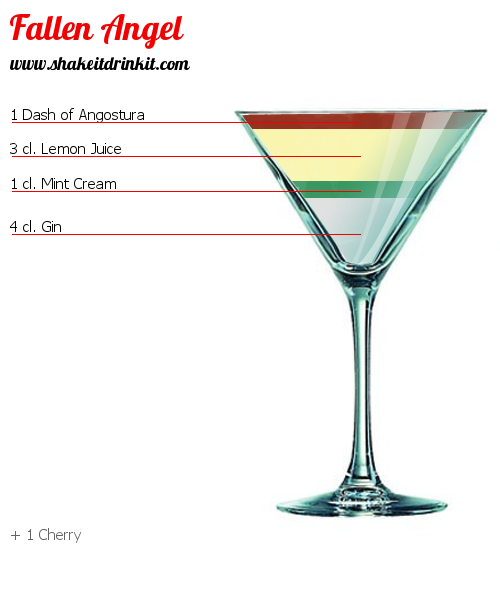 Cocktail Recipe BRAZIL Cocktail BRAZIL