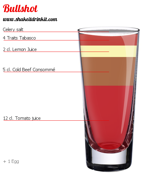 Cocktail Recipe BULLSHOT Cocktail BULLSHOT
