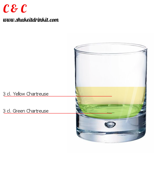 Cocktail Recipe C & C Cocktail C & C