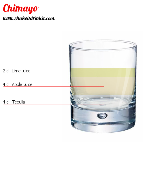 Cocktail Recipe CHIMAYO Cocktail CHIMAYO