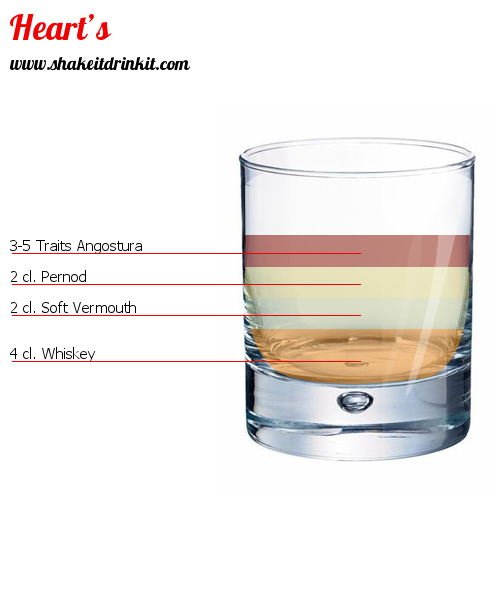 Cocktail Recipe CHOCO COFFEE Cocktail CHOCO COFFEE