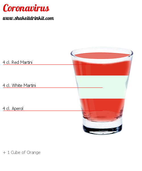 Cocktail Recipe CORONAVIRUS Cocktail CORONAVIRUS