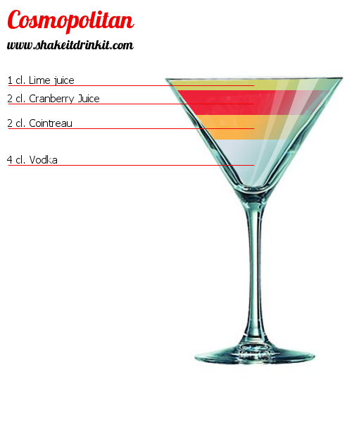 Cocktail Recipe COSMOPOLITAN Cocktail COSMOPOLITAN