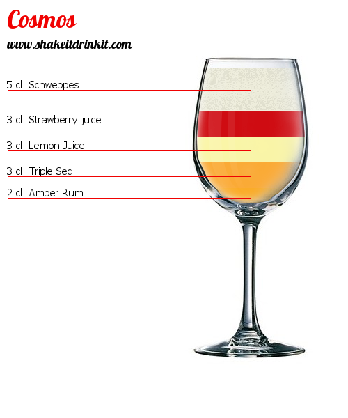 Cocktail Recipe COSMOS Cocktail COSMOS