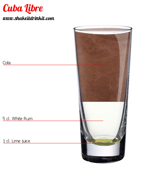 Cocktail Recipe CUBA LIBRE Cocktail CUBA LIBRE