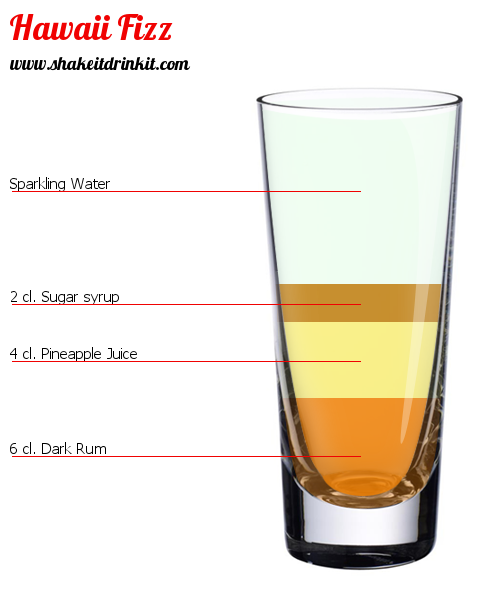 Cocktail Recipe HAWAII FIZZ Cocktail HAWAII FIZZ