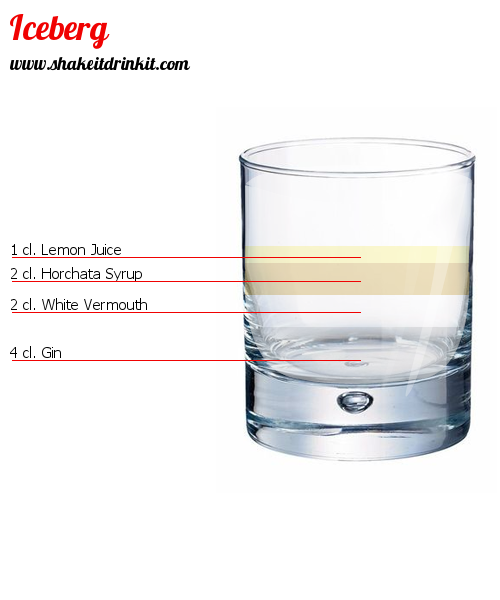 Cocktail Recipe ICEBERG Cocktail ICEBERG