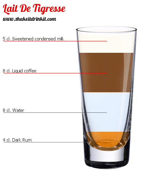 Cocktail Recipe LAIT DE TIGRESSE Cocktail LAIT DE TIGRESSE