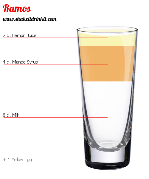 Cocktail Recipe LIMELIGHT Cocktail LIMELIGHT