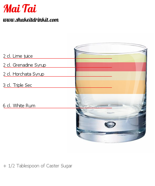 Cocktail Recipe MAI TAI Cocktail MAI TAI