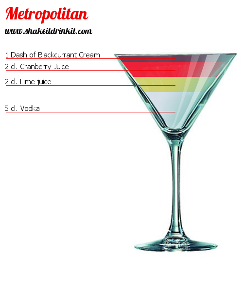 Cocktail Recipe METROPOLITAN Cocktail METROPOLITAN