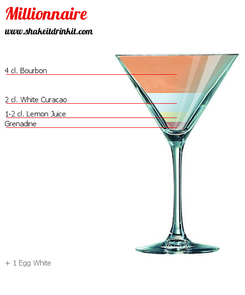 Cocktail MILLIONNAIRE