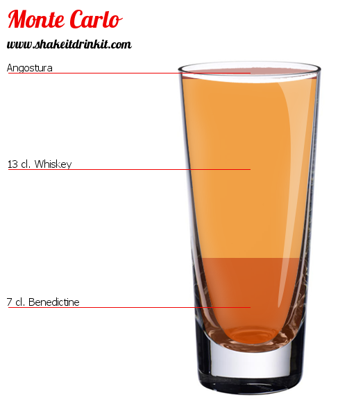 Cocktail Recipe Monte Carlo Cocktail Monte Carlo