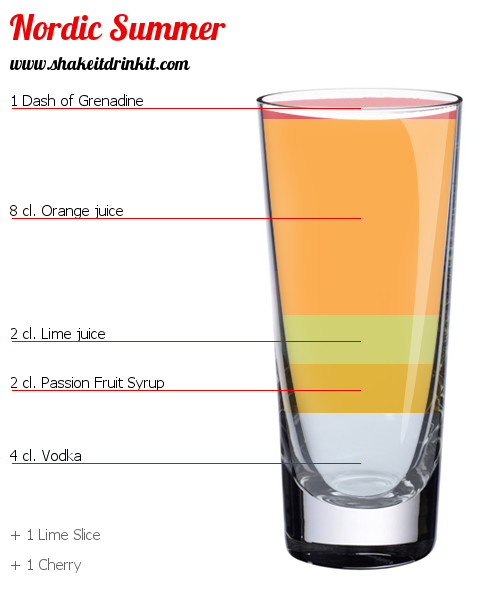 Cocktail Recipe NORDIC SUMMER Cocktail NORDIC SUMMER