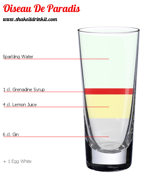 Cocktail Recipe OISEAU DE PARADIS Cocktail OISEAU DE PARADIS