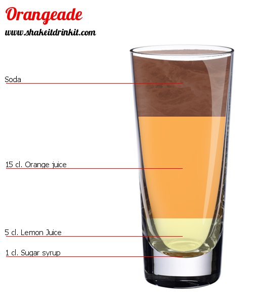 Cocktail Recipe ORANGEADE Cocktail ORANGEADE