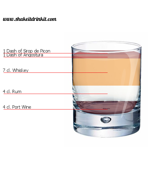 Cocktail Recipe Périphérie Cocktail Périphérie