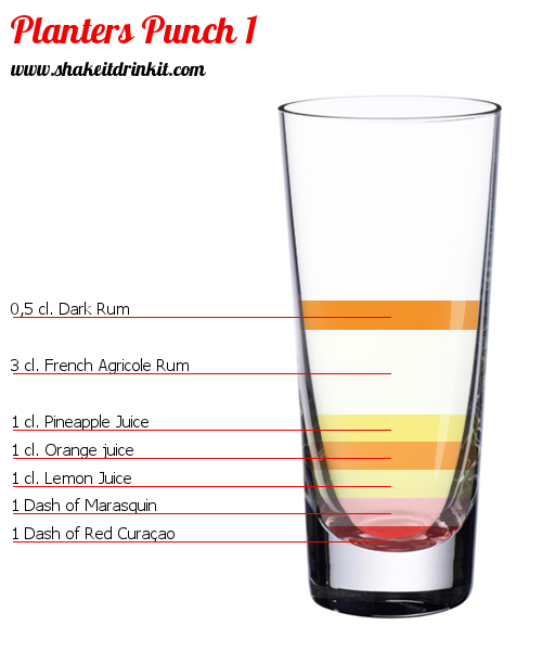 Cocktail Recipe PLANTERS PUNCH N°1 Cocktail PLANTERS PUNCH N°1
