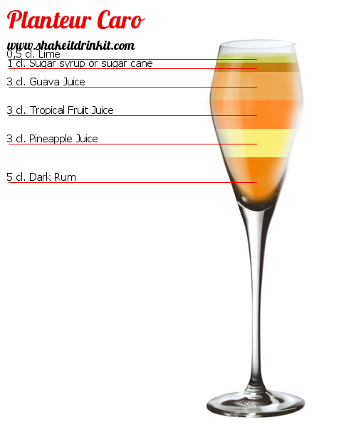 Cocktail Recipe PLANTEUR CARO Cocktail PLANTEUR CARO