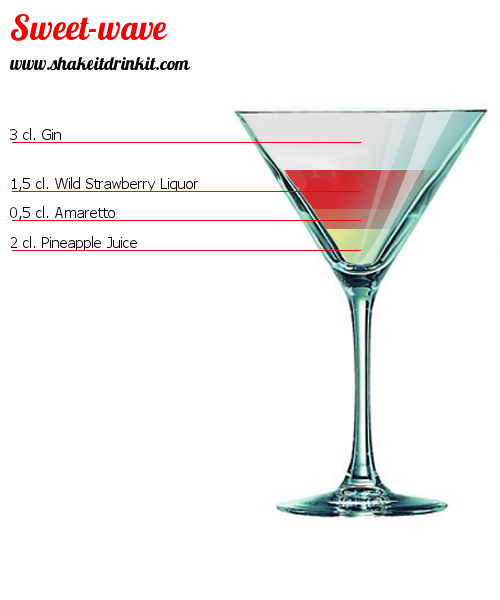Cocktail Recipe SENSATIONS Cocktail SENSATIONS