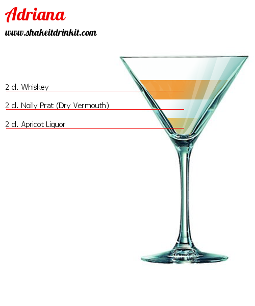 White spider Cocktail Recipe, instructions and reviews